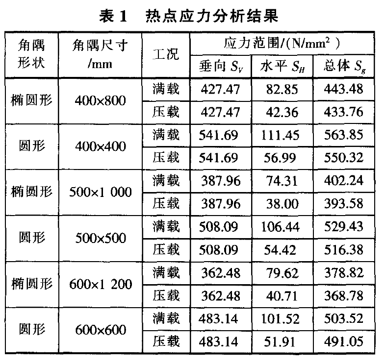 橢圓艙口