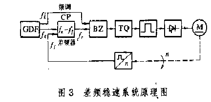 圖3