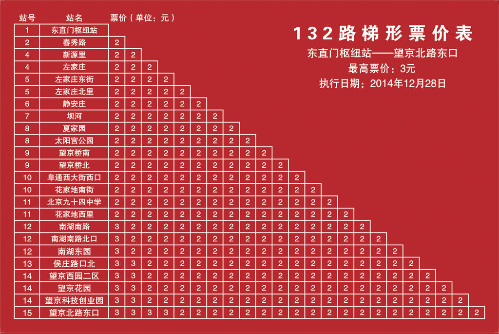 東直門樞紐站——望京北路東口票價表