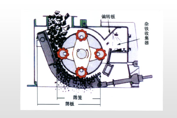 環錘式碎煤機