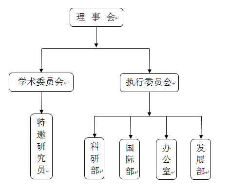 北京大學國際關係學院國家文化軟實力研究中心