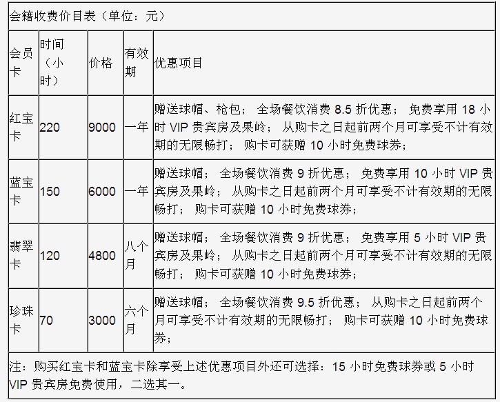 球場價格