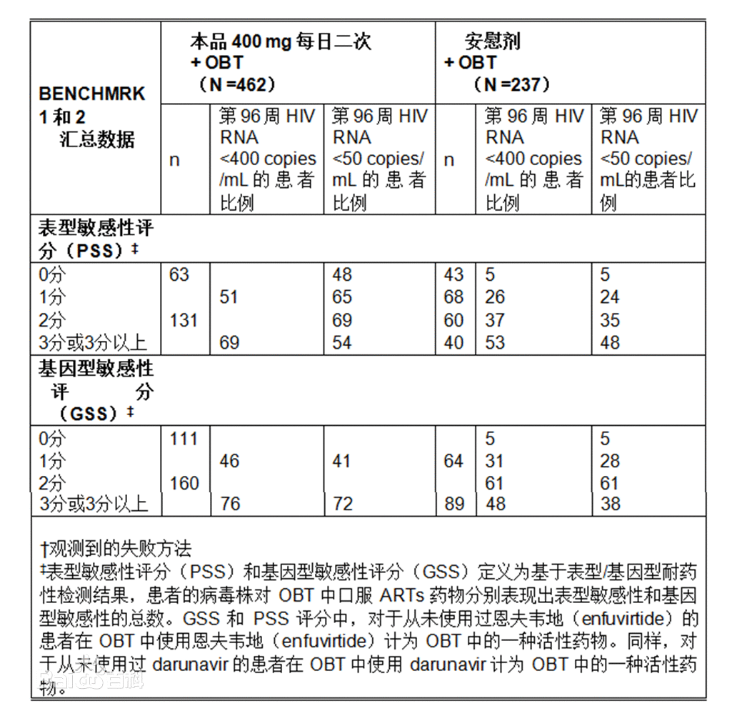 拉替拉韋鉀片(艾生特)