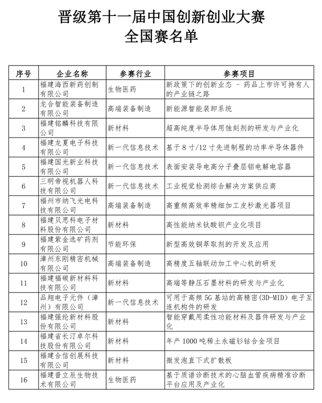 第十屆福建創新創業大賽