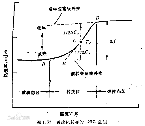 玻璃轉換範圍