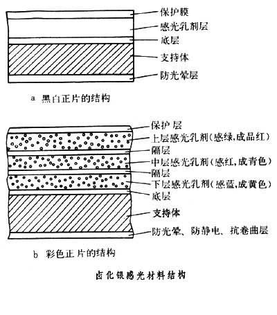 鹵化銀感光材料