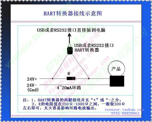 HART數據機接線圖