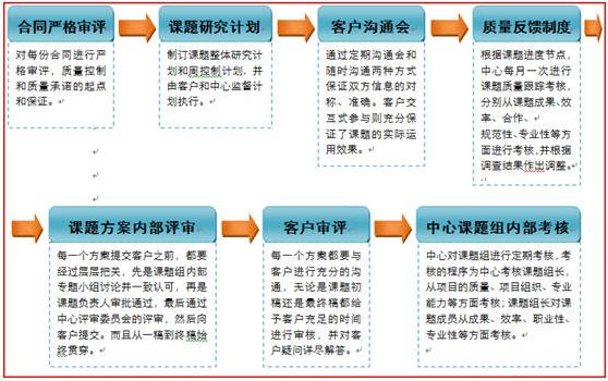 北京華經縱橫諮詢有限公司