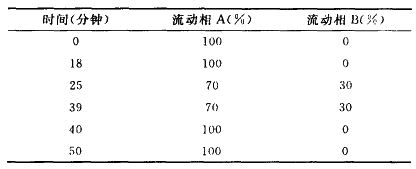 氧氟沙星