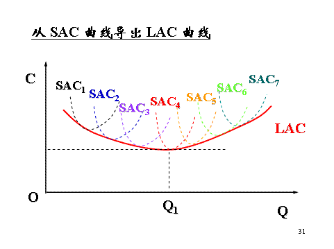 邊際成本(變動成本計算法)