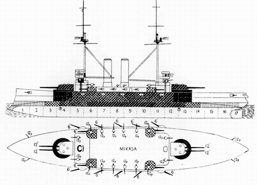 三笠號戰列艦(三笠號戰艦)