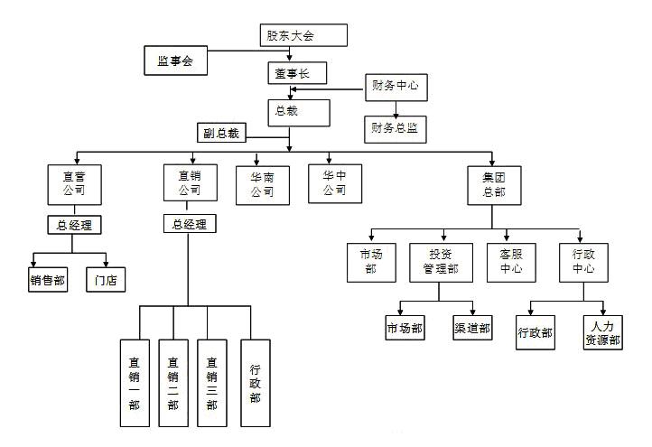 IT團隊架構