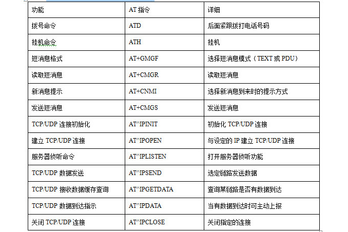 AT指令集