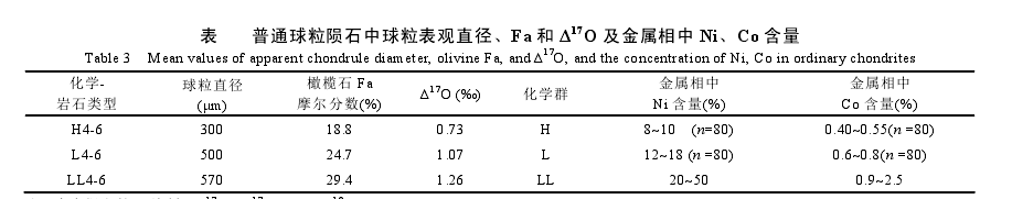 普通球粒隕石