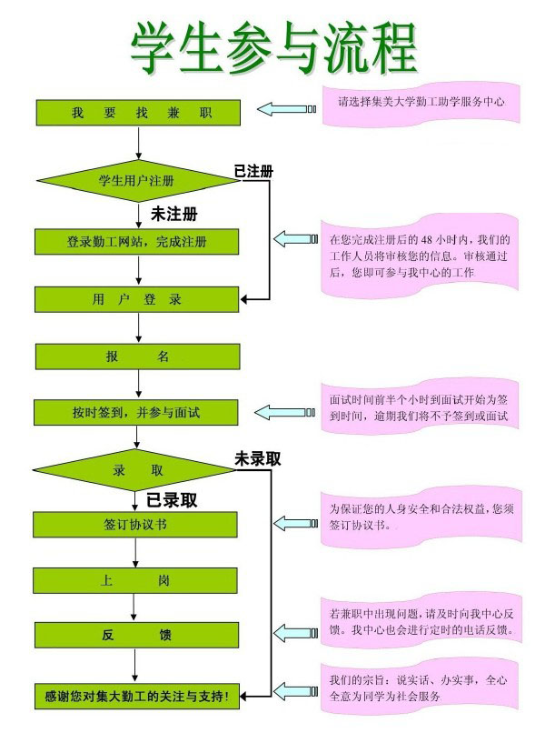 集大勤工