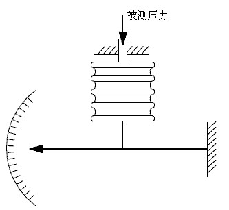 波紋管壓力感測器示意圖