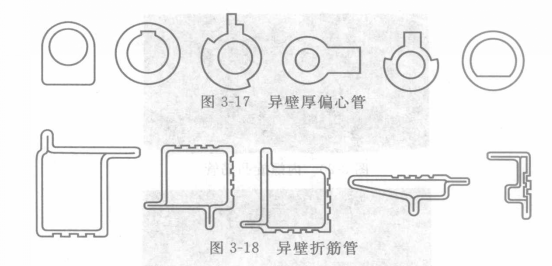 異型管