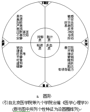 艾森克人格問卷