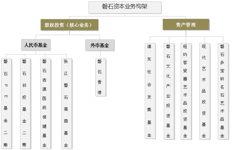 磐石資本