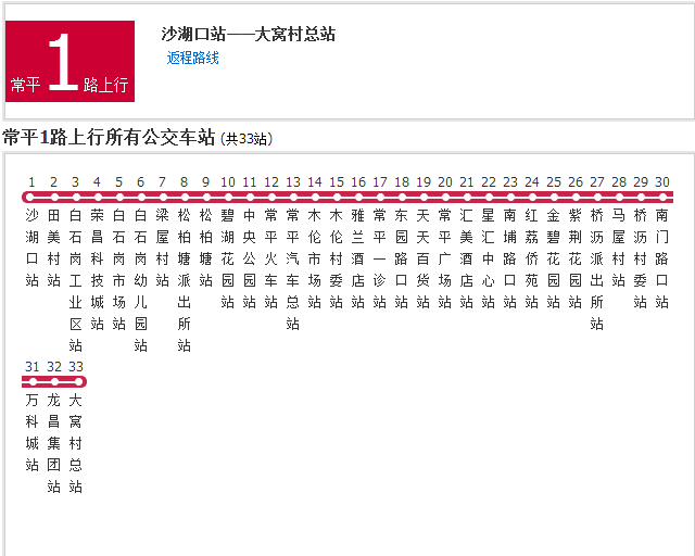 東莞公交常平1路