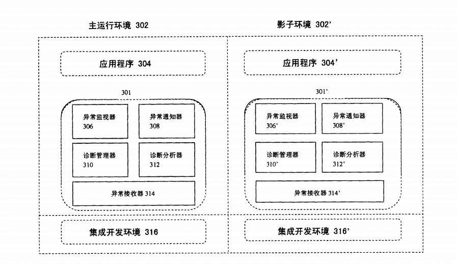 診斷套用