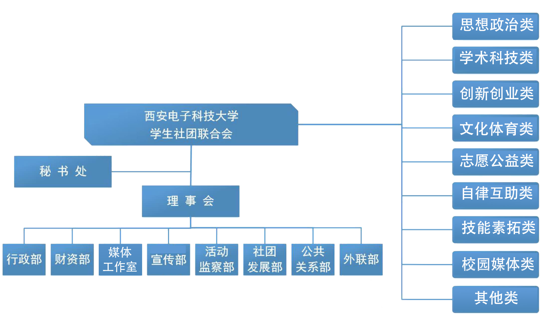 西安電子科技大學學生社團聯合會