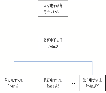 教育電子認證服務中心