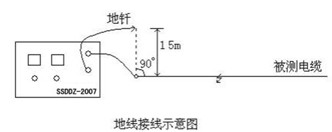 智慧型低阻電纜故障測試儀