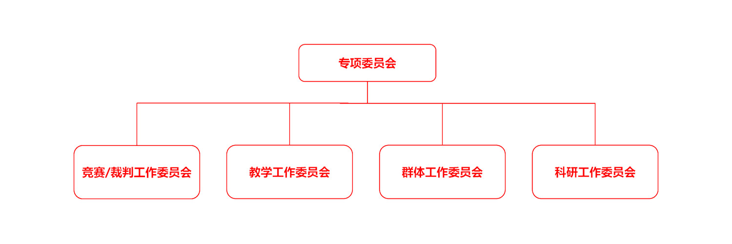 中國大學生體育協會腳踏車分會