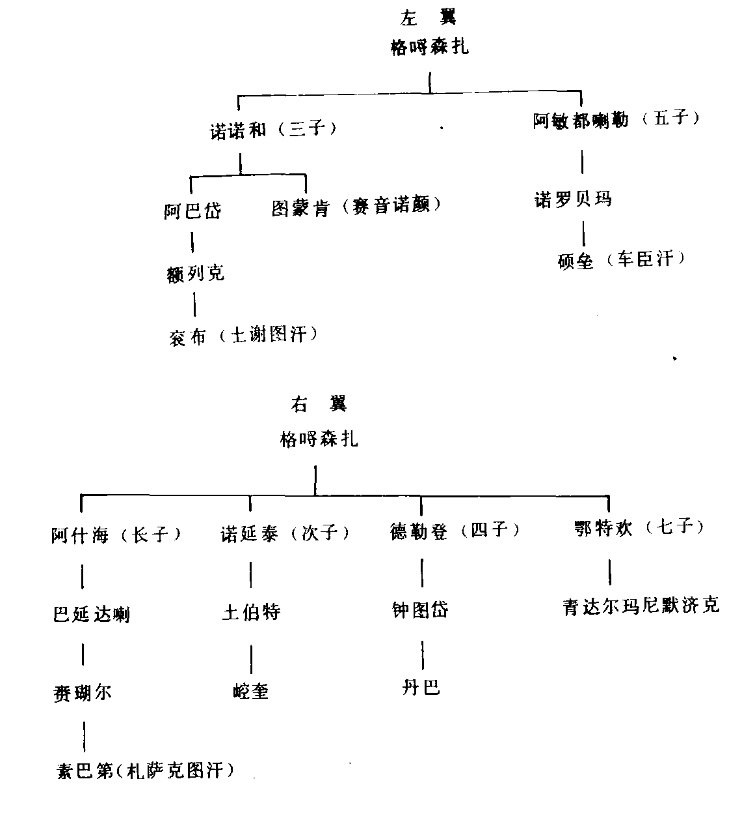 喀爾喀蒙古(外喀爾喀)