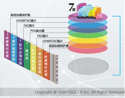 偏光太陽鏡