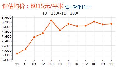 裕東小區