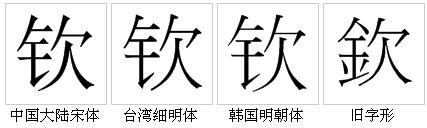 字形對比