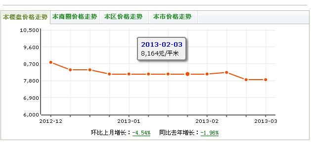 金沙逸苑