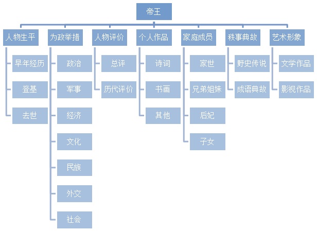 邏輯行文