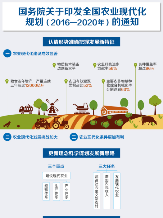 全國農業現代化規劃（2016-2020年）