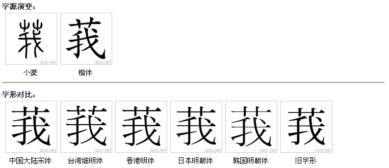 字源字形