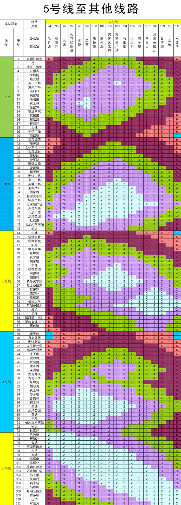 芙蓉區政府站