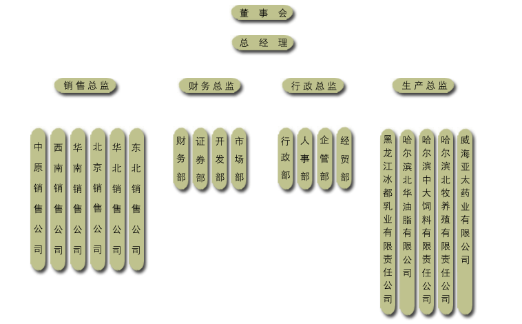 哈爾濱冰都集團