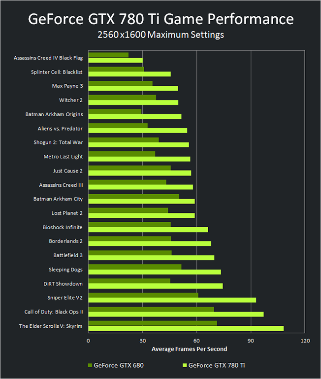 Nvidia Geforce GTX 780TI