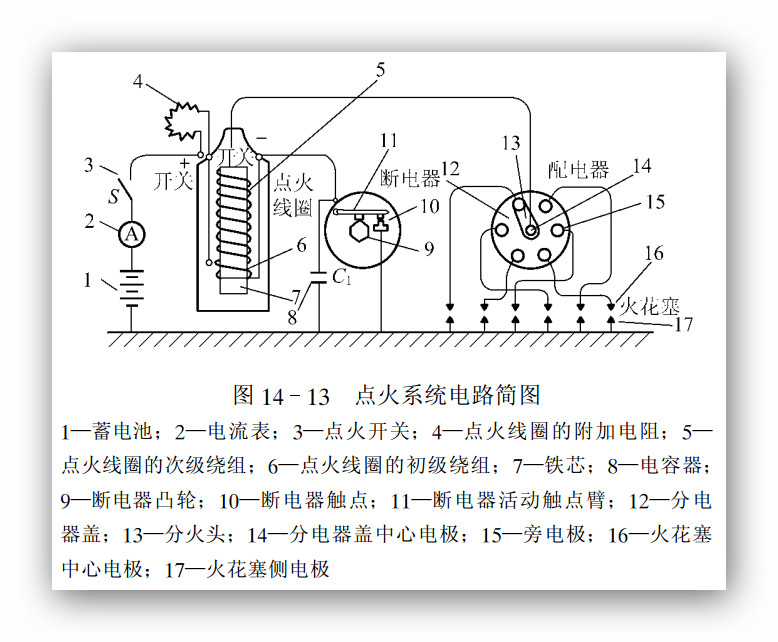 分電器