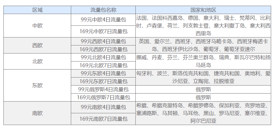 中國電信國際及港澳台漫遊