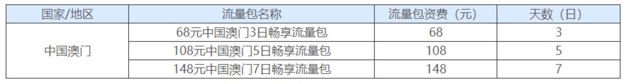 中國電信國際及港澳台漫遊