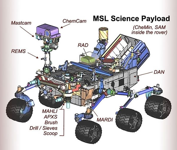 Curiosity 火星探測車