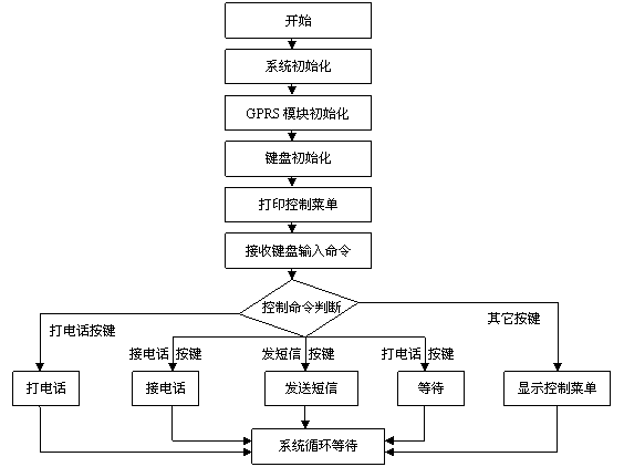 嵌入式解釋程式