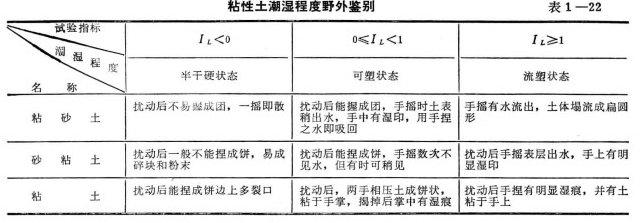 野外監別法