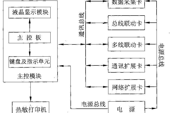 火災報警控制器(專利)