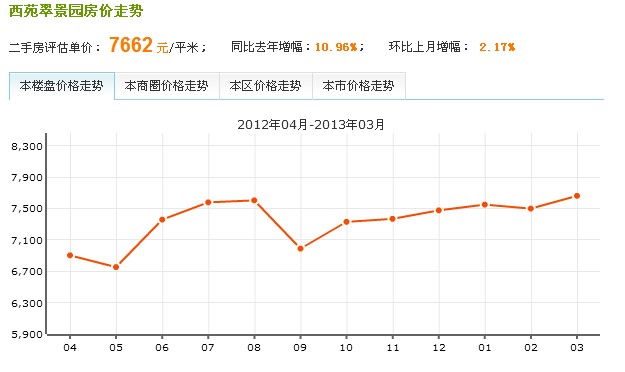 西苑翠景園