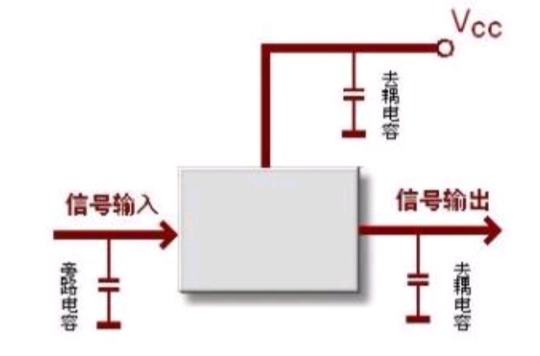 去耦電容