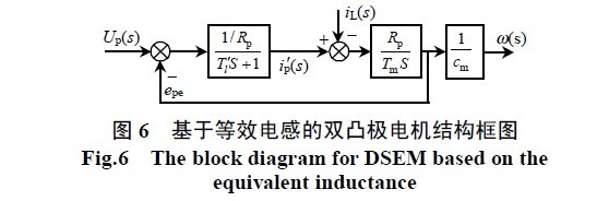 等效電感值